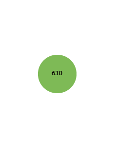 DRĄŻKI OKRĄGŁE PROFIL 630