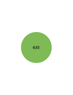 DRĄŻKI OKRĄGŁE PROFIL 635