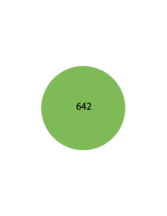 DRĄŻKI OKRĄGŁE PROFIL 642