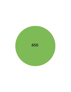 DRĄŻKI OKRĄGŁE PROFIL 650