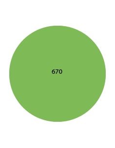 DRĄŻKI OKRĄGŁE PROFIL 670