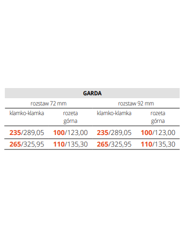 GARDA - kolekcja: Informacja techniczna producenta