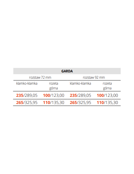 GARDA - kolekcja: Informacja techniczna producenta