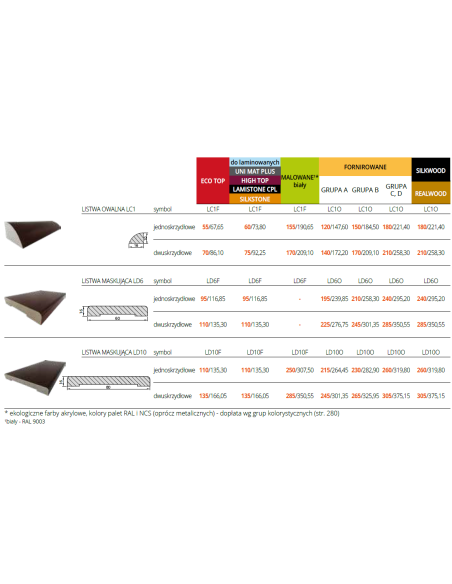 Listwy - kolekcja: Informacja techniczna producenta