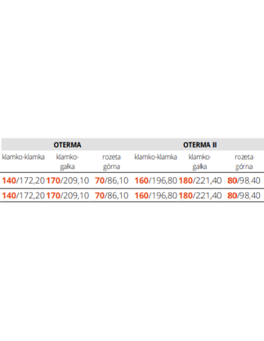 OTERMA - kolekcja: Informacja techniczna producenta