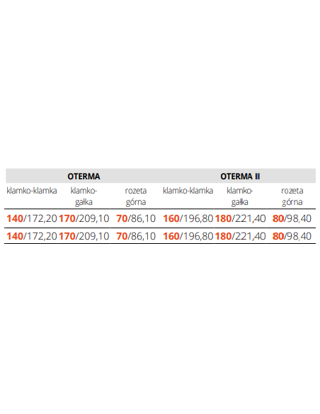OTERMA - kolekcja: Informacja techniczna producenta