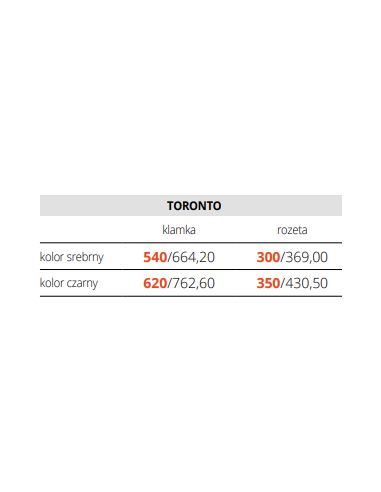TORONTO - kolekcja: Informacja techniczna producenta