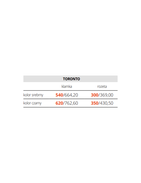TORONTO - kolekcja: Informacja techniczna producenta